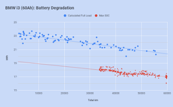 Maximal geladene Energie einer i3-Batterie (60Ah)